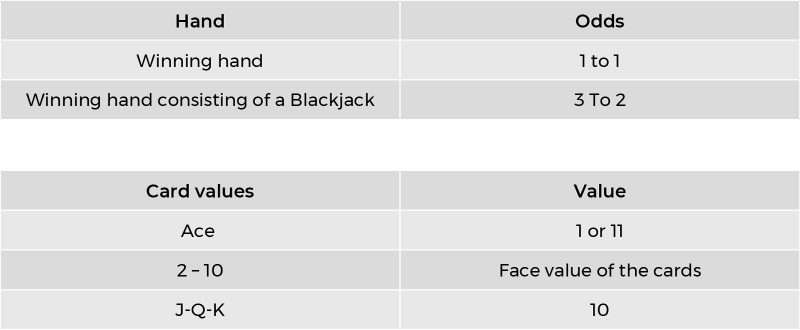 Black JAck Rules