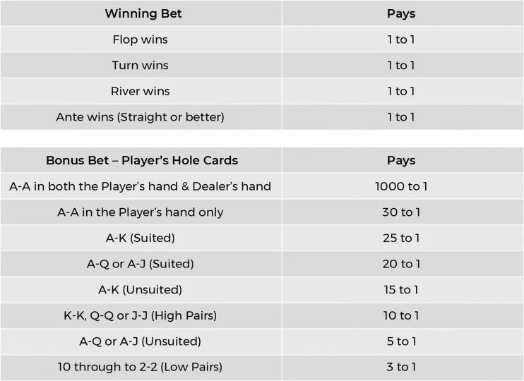 Holdem Poker Rules